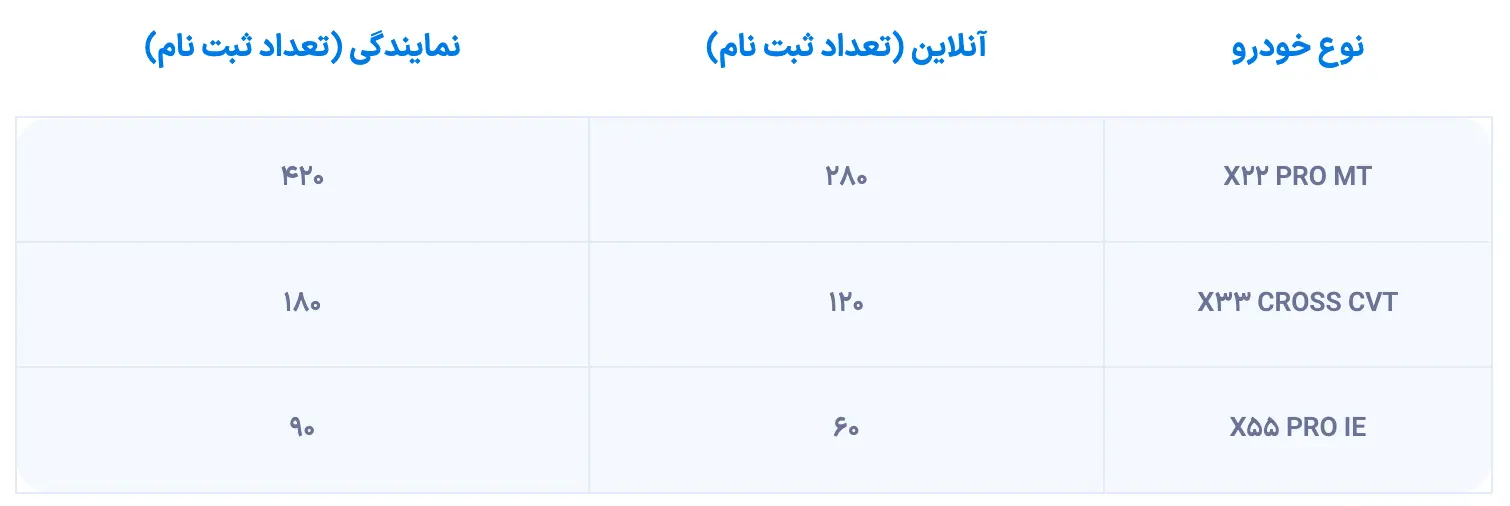 فروش فوری مدیران خودرو ویژه تیر ۱۴۰۴