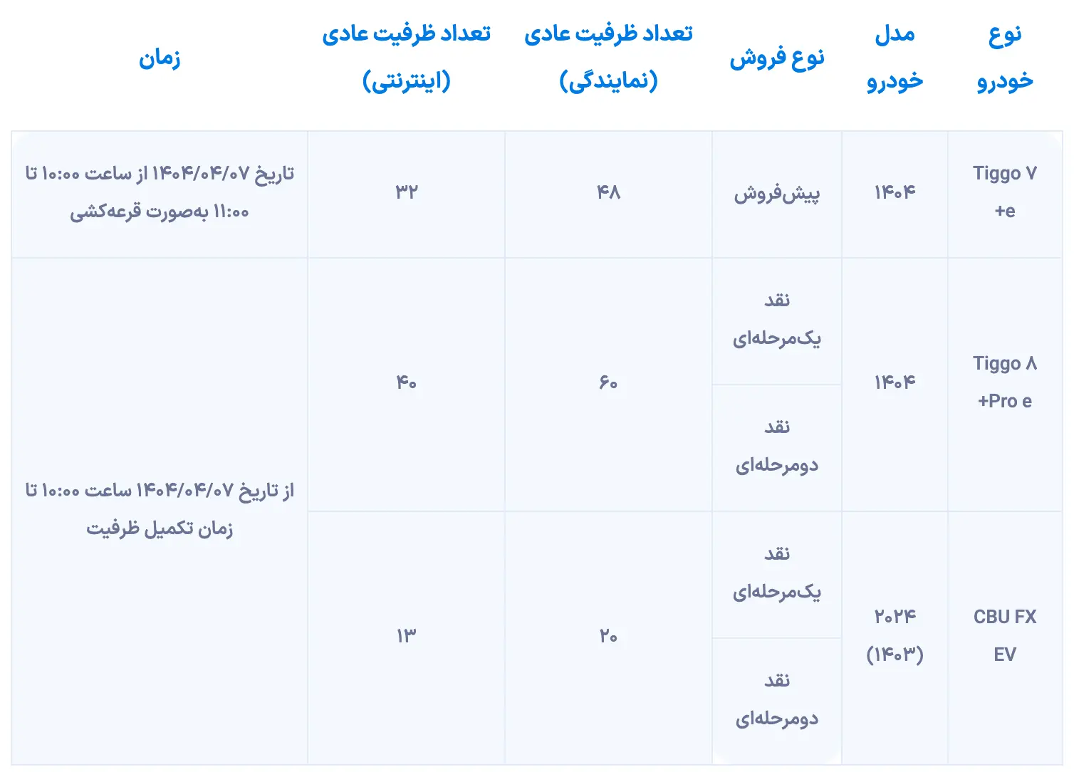 فروش فوری مدیران خودرو ویژه تیر ۱۴۰۴