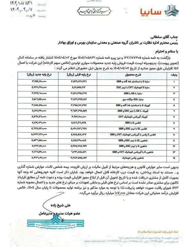 قیمت جدید محصولات سایپا اعلام شد