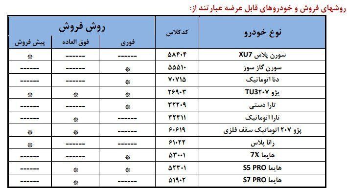 ثبتنام هفتم ایران خودرو با فقط ۱۰۰ میلیون موجودی حساب وکالتی آغاز شد