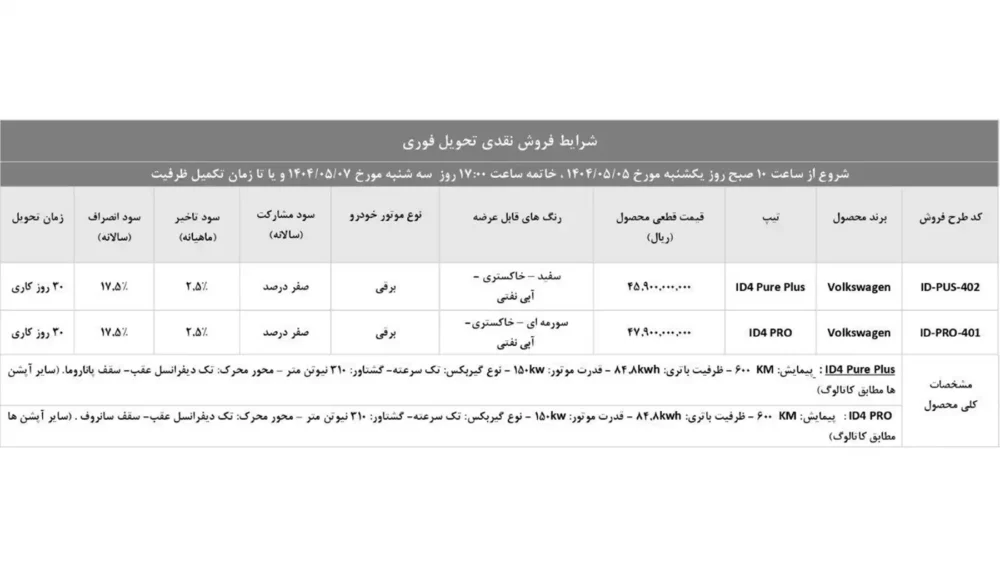آغاز فروش فوری فولکس واگن ID4 با قیمت قطعی از فردا ۵ مرداد ۱۴۰۴