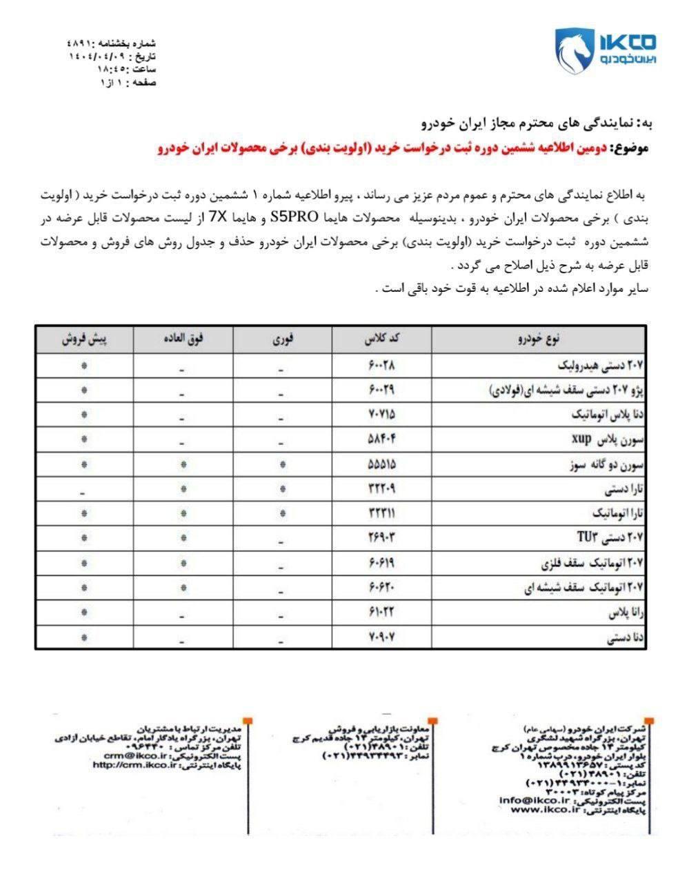 حذف محصولات هایما از سبد خرید ایرانخودرو مقدمه