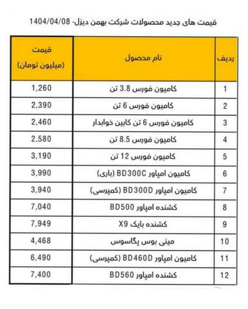 قیمت جدید کارخانهای محصولات بهمن دیزل