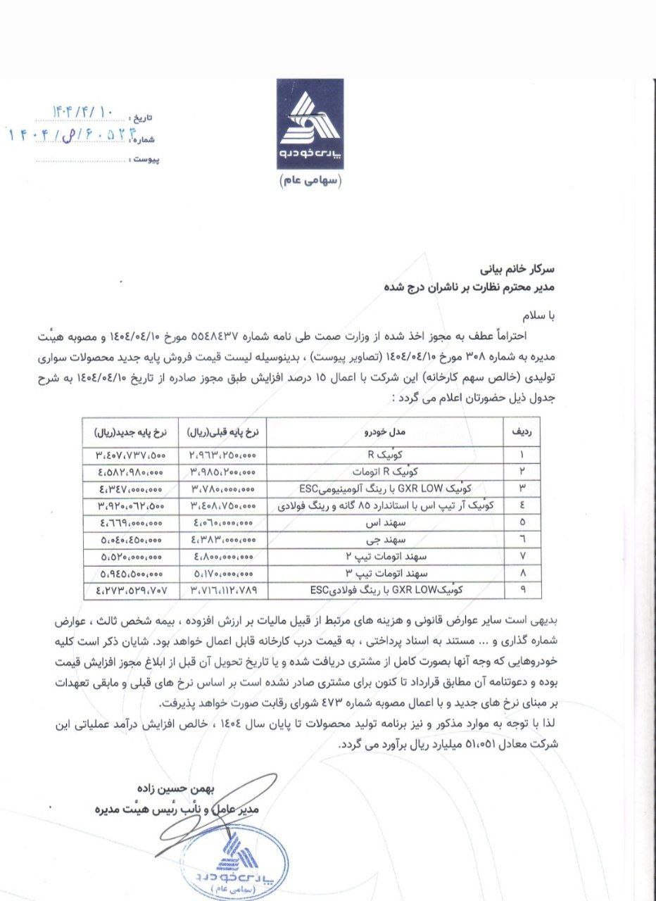 قیمت جدید محصولات پارس خودرو اعلام شد