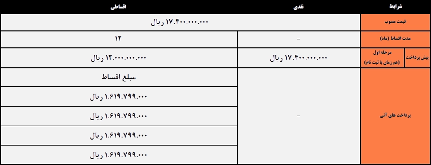 ثبت‌نام فروش اقساطی KMC X5 کرمان موتور از ۲۳ تیرماه