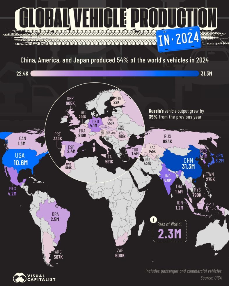 بزرگترین تولیدکنندگان خودرو جهان ۲۰۲۴