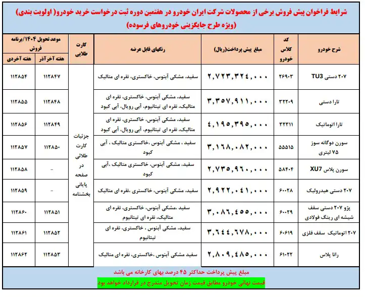 پیشفروش ایرانخودرو خودروهای فرسوده