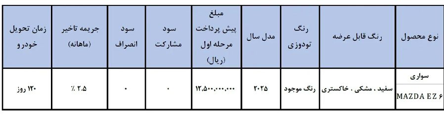 فروش مزدا EZ-6 هیبرید