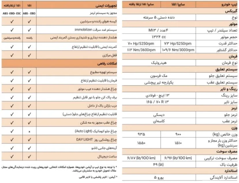 سایپا ۱۵۱ ارتقا یافته