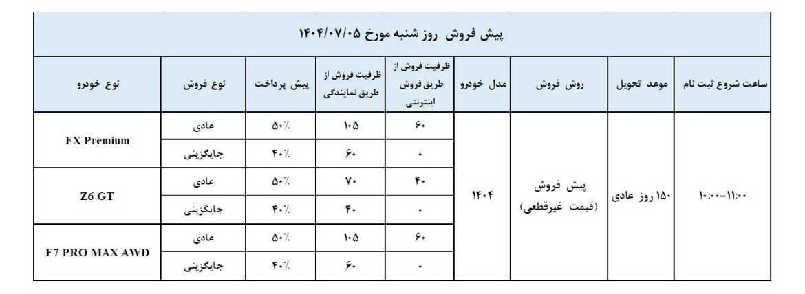 پیشفروش محصولات فونیکس مدیران خودرو