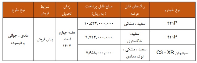 شرایط پیش فروش خودروهای CS35 و CS55 مونتاژی و سیتروئن C3-XR