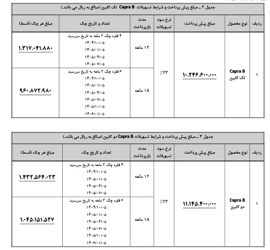 فروش کاپرا B گروه بهمن
