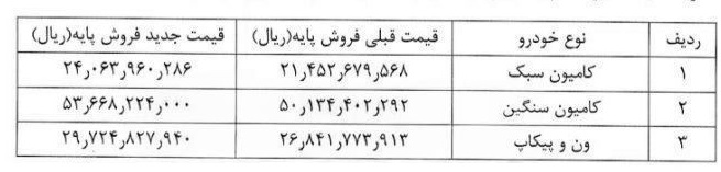 افزایش قیمت ایرانخودرو دیزل آبان ۱۴۰۴