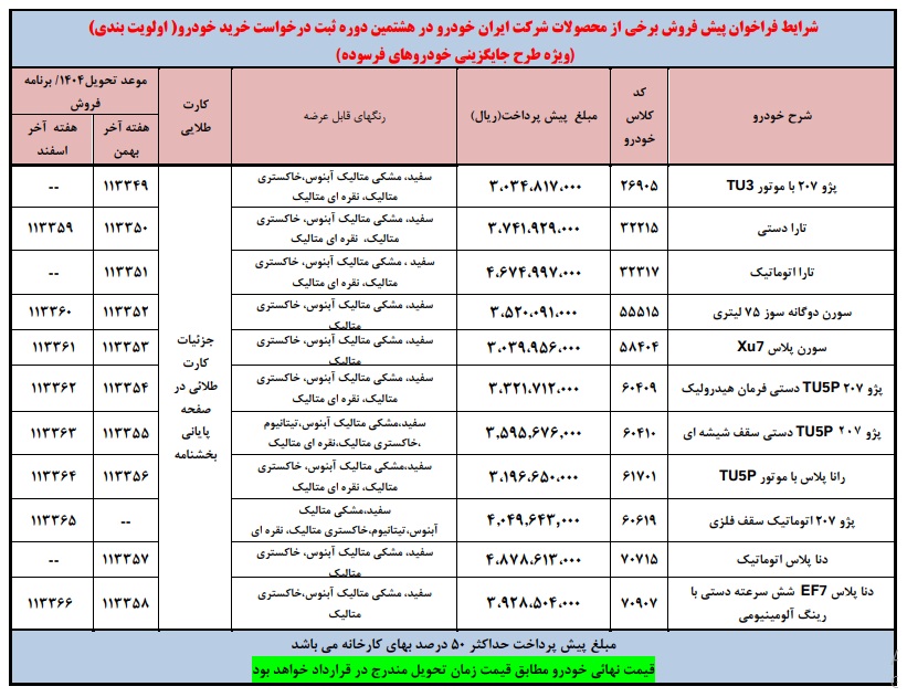 فروش خودروهای فرسوده ایرانخودرو