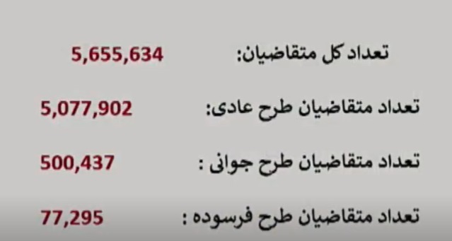 هشتمین دوره اولویتبندی ایرانخودرو