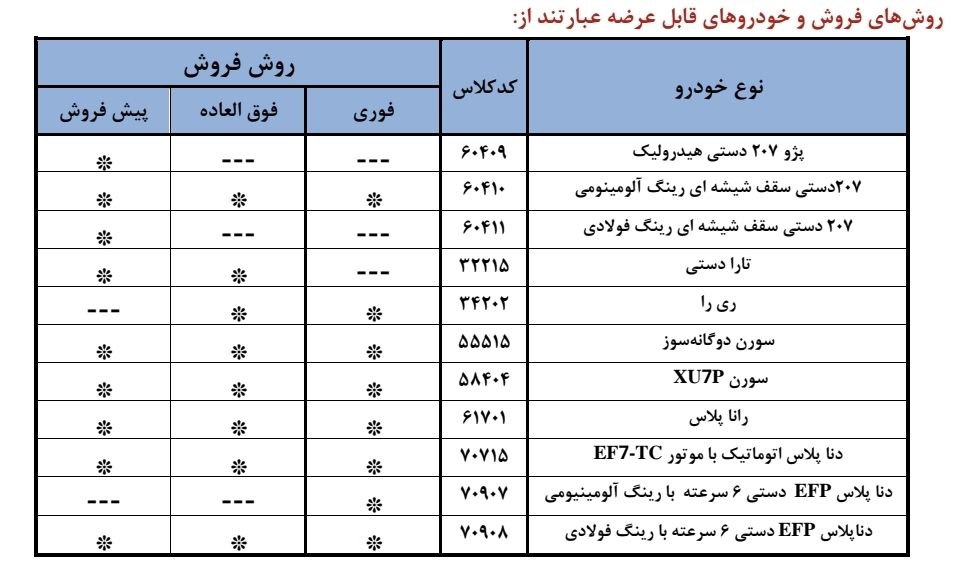 فروش فوری ایرانخودرو از پنجشنبه؛ مهلت تا سهشنبه ۶ آبان