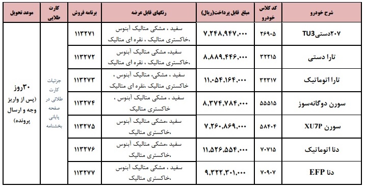 فروش خودروهای فرسوده ایرانخودرو