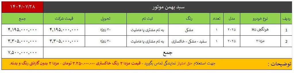 سبد فروش جدید بهمن موتور