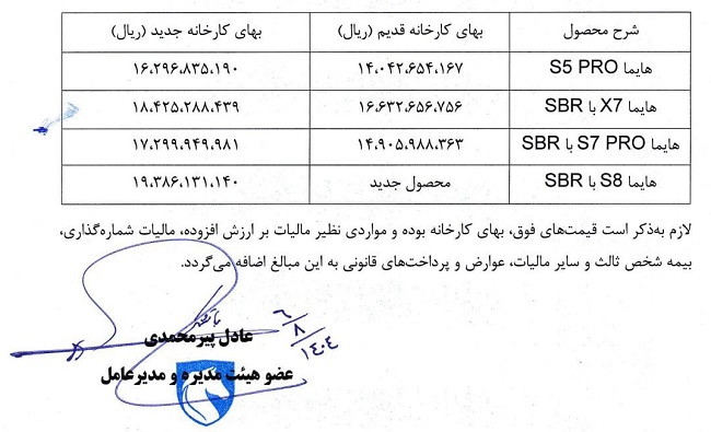ایرانخودرو لیست جدید قیمت محصولات هایما را اعلام کرد