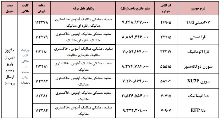 فروش خودروهای فرسوده ایرانخودرو