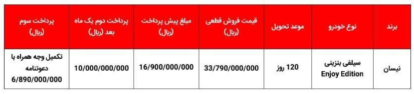 پیشفروش نیسان سیلفی Enjoy Edition