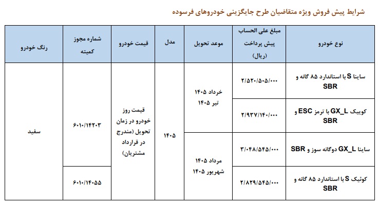 شروع پیشفروش خودروهای سایپا ویژه طرح جایگزینی فرسودهها از ۳ آبان ۱۴۰۴