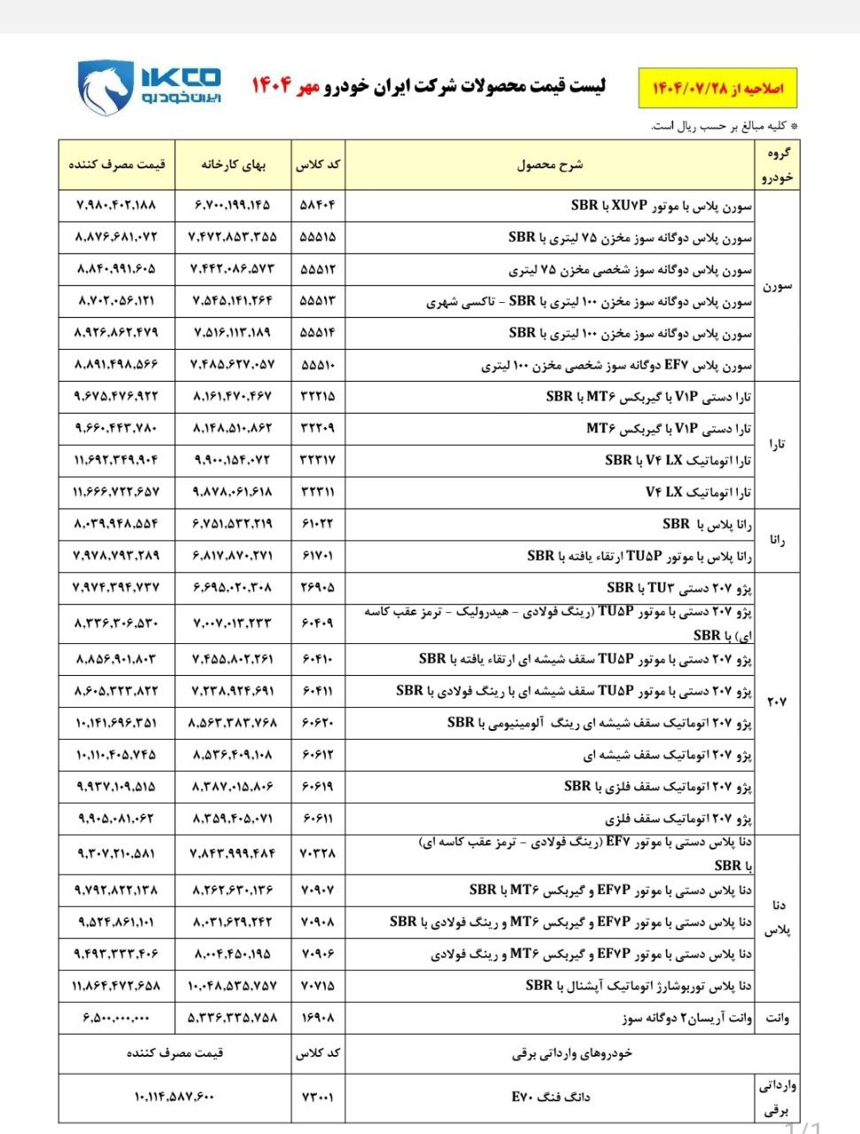 قیمت جدید محصولات ایرانخودرو