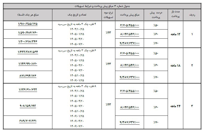 قیمت جدید ون اینرودز مهر ۱۴۰۴
