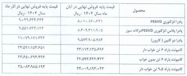 اعلام نرخ جدید محصولات گروه پادرا و کامیونت براد از ۱ آذر ۱۴۰۴