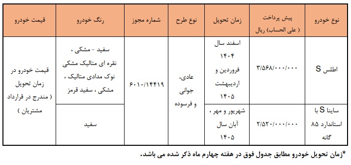 طرح جدید پیشفروش سایپا با ظرفیت محدود؛ ثبتنام اینترنتی از ۹ آذر