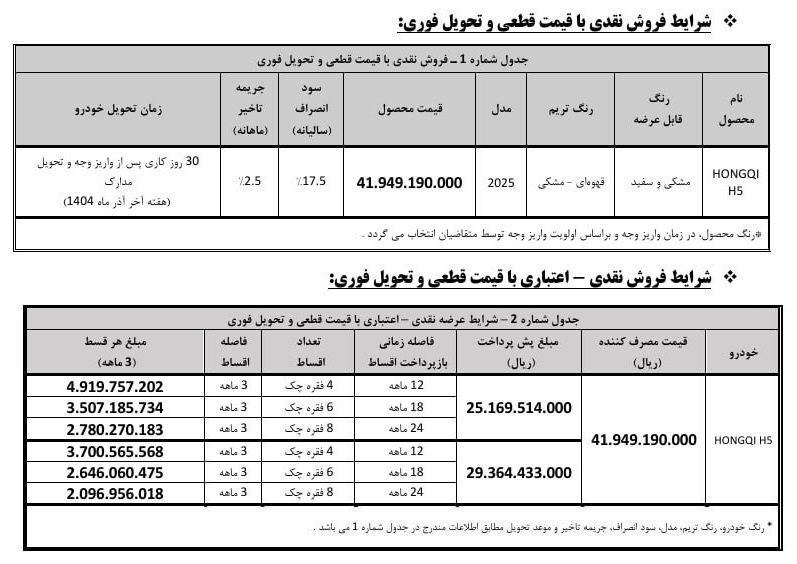 فروش اقساطی هونگچی H5 با تحویل فوری از امروز در نمایندگیهای بهمنموتور