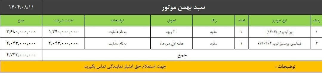 آغاز سبد جدید فروش محصولات بهمنموتور از امروز