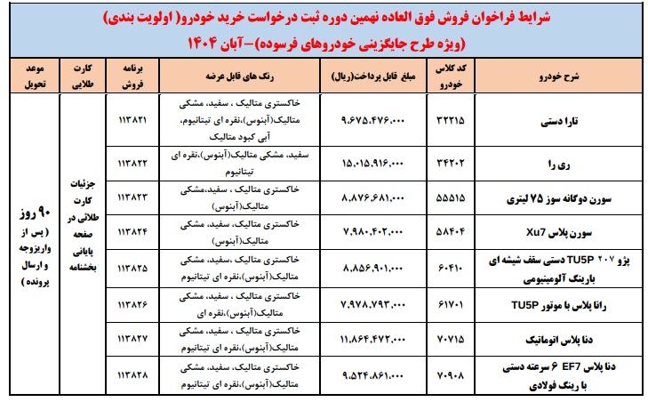 فراخوان فروش فوقالعاده ایرانخودرو برای متقاضیان طرح جایگزینی خودروهای فرسوده