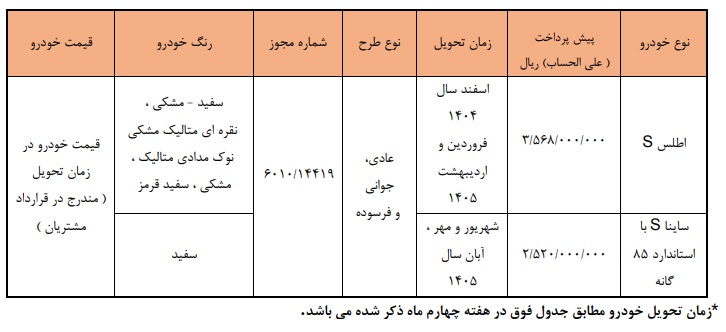 پیشفروش جدید محصولات سایپا آغاز شد
