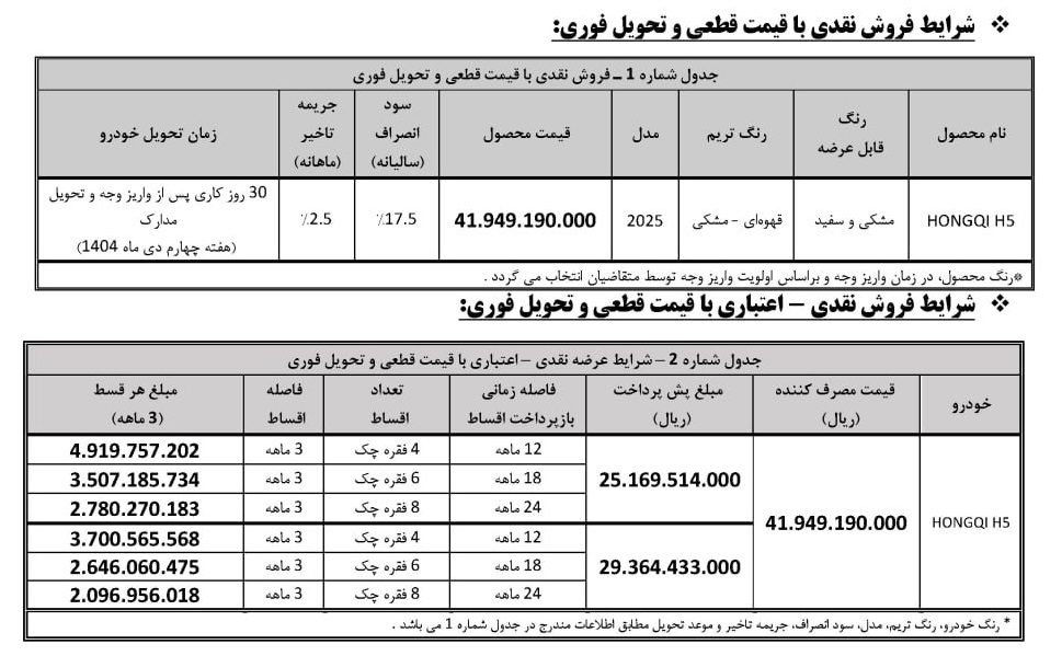 آغاز فروش اقساطی جدید هونگچی H5 توسط بهمن موتور