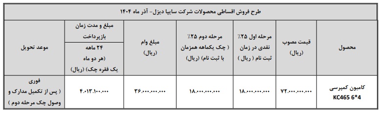 فروش اقساطی سایپادیزل