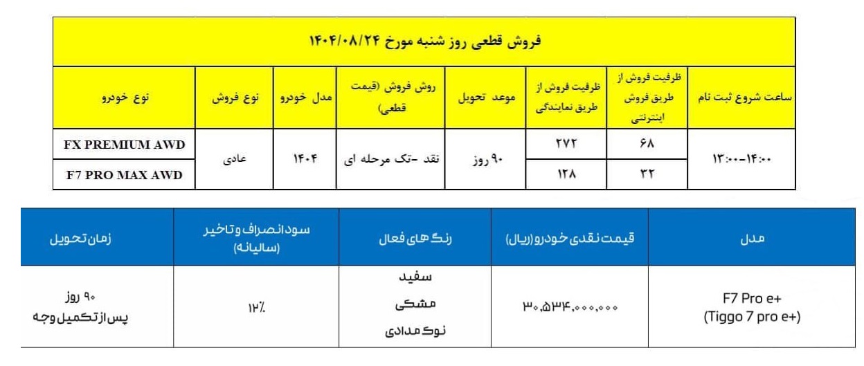 مدیران خودرو فروش فوقالعاده ۳ محصول را آغاز کرد
