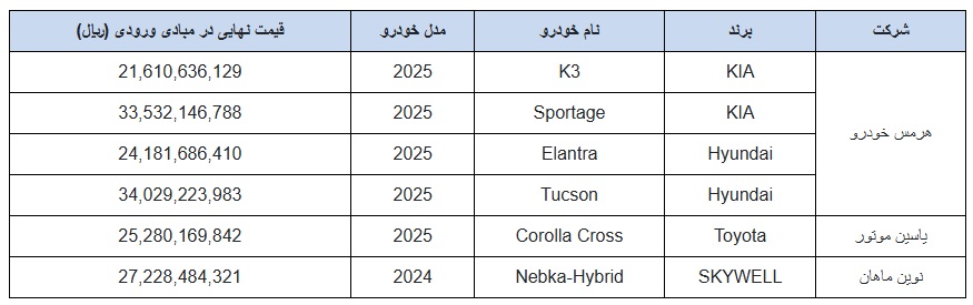 ثبتنام خودروهای وارداتی در سامانه salecars.ir