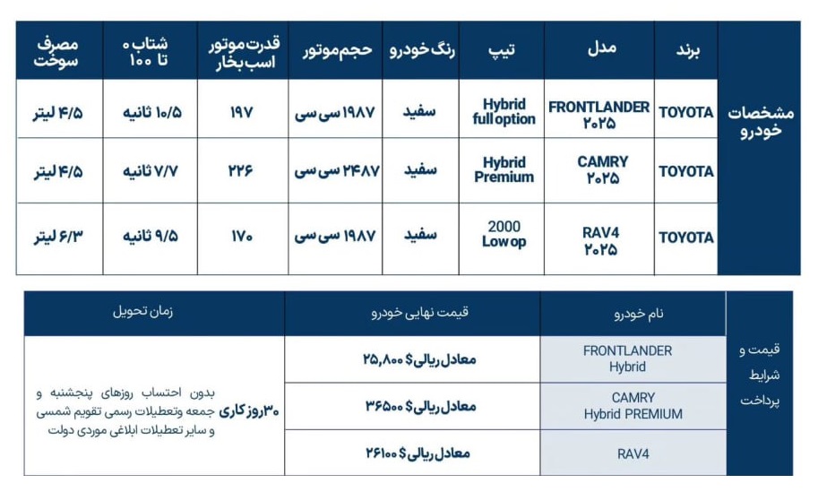 آغاز فروش سه محصول تویوتا با پلاک منطقه آزاد ارس از ۱۷ آبان در نمایندگیهای مجاز