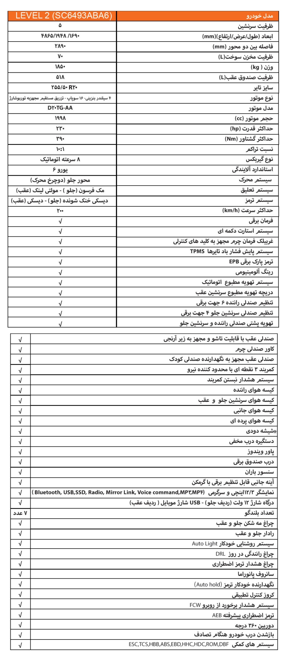 استاندارد چانگان UNI-K