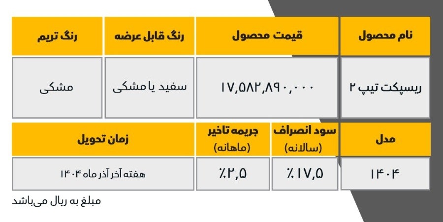 فروش فوری ریسپکت با قیمت قطعی آغاز شد؛ تحویل یک ماهه