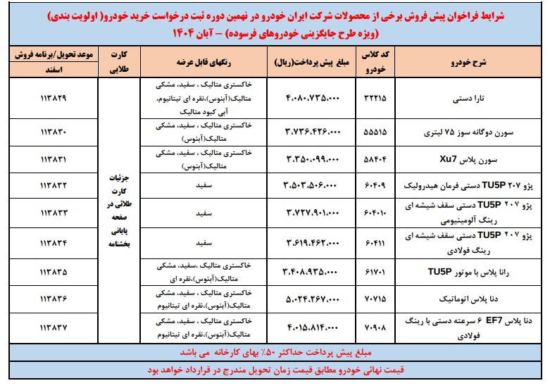 فراخوان پیشفروش ایرانخودرو برای متقاضیان واجد شرایط تبصره ۵ و ماده ۱۱ آبان ۱۴۰۴
