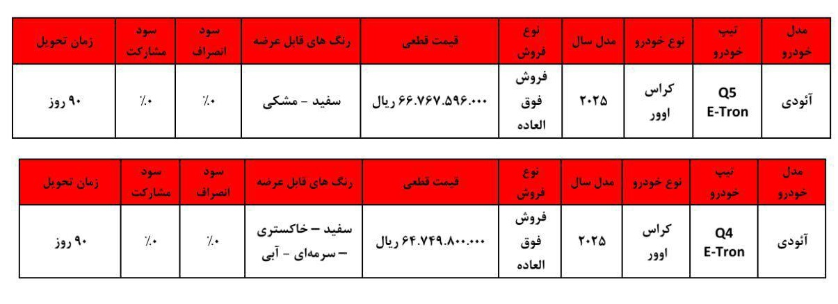 شرایط فروش ویژه آئودی در ایران؛ آغاز ثبتنام دو مدل محبوب Q4 و Q5