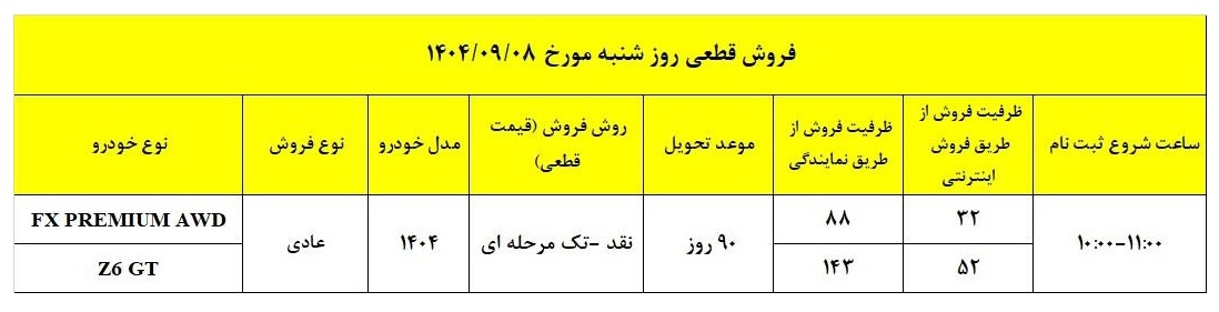 فروش محصولات فونیکس مدیران خودرو