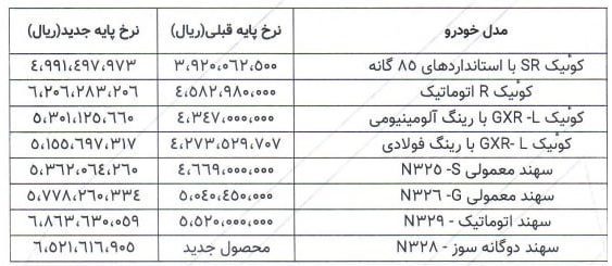 قیمت جدید محصولات پارسخودرو ویژه آبان ۱۴۰۴ منتشر شد