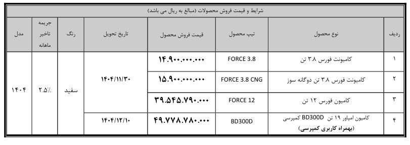 فروش جدید بهمن دیزل برای دی ۱۴۰۴ کلید خورد