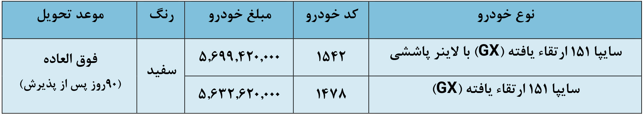 فروش فوق‌العاده وانت سایپا 151 ارتقاءیافته (GX) از ۸ دی آغاز می‌شود