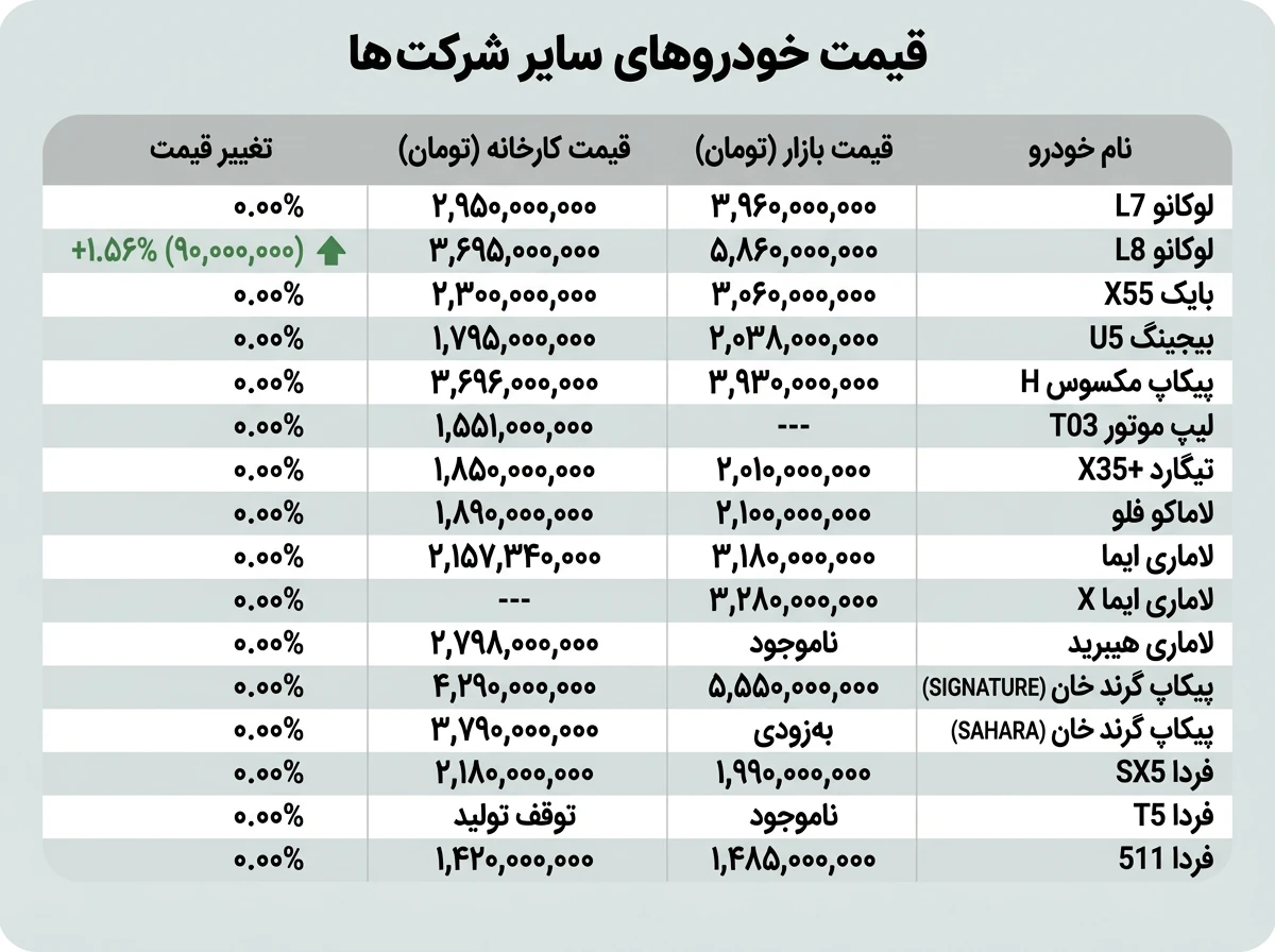 قیمت بازار محصولات مونتاژی (چهارشنبه 3 دی)