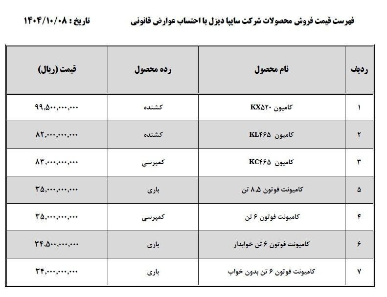 لیست قیمت جدید محصولات سایپادیزل در دی‌ماه ۱۴۰۴ منتشر شد