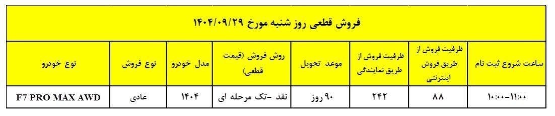 آغاز فروش قطعی تیگو 7 پرومکس از ۲۹ آذر ۱۴۰۴